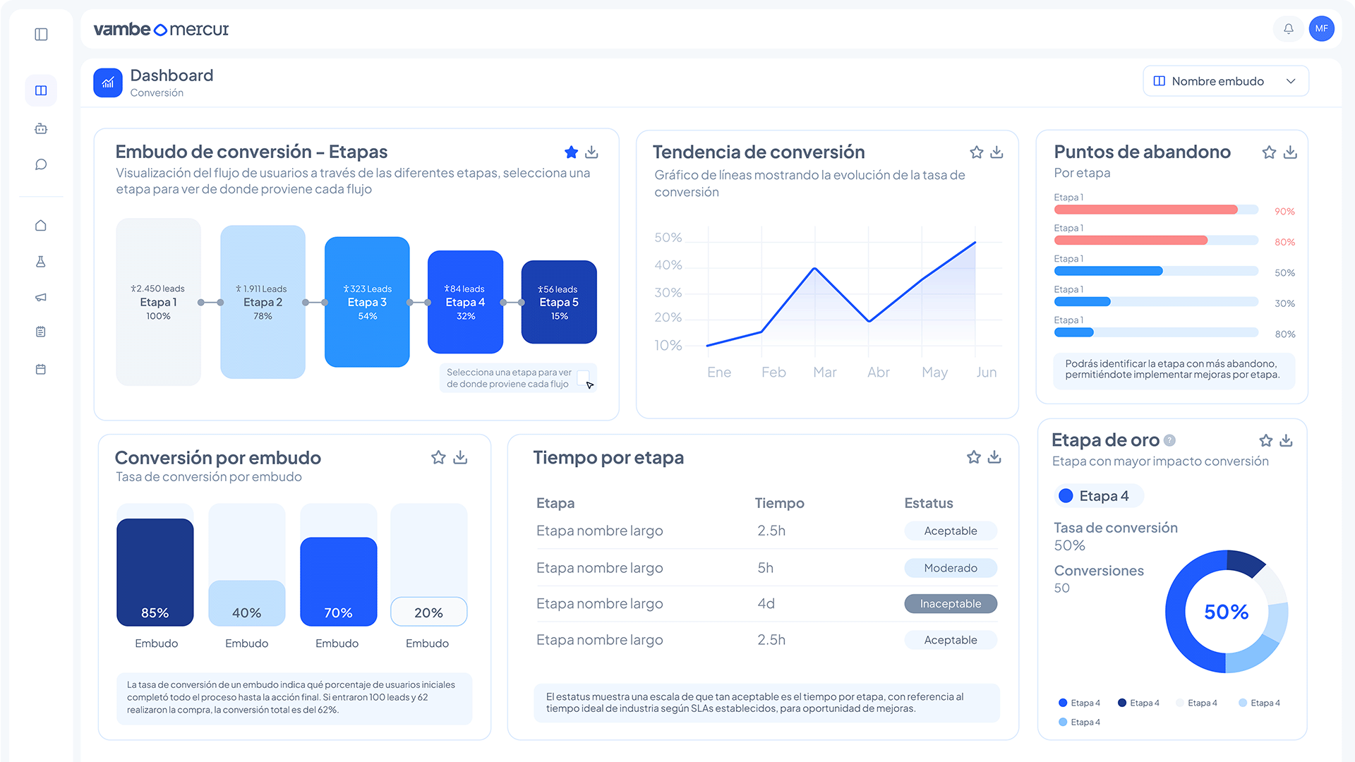 Revenue attribution clarity
